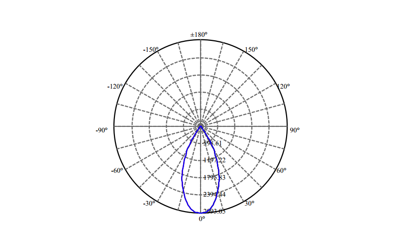 Nata Lighting Company Limited - High Efficiency Reflector